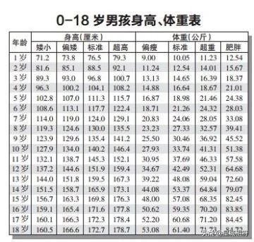 影響兒童身高的因素(圖1)